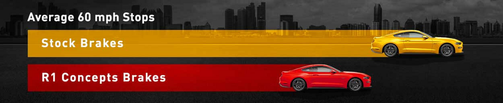 2021-2024 R1 Concepts Ford F-150 Raptor Performance & Off-Road Brake Pads - REAR