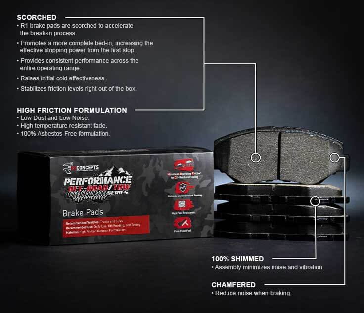 2021-2024 R1 Concepts Ford F-150 Raptor Performance & Off-Road Brake Pads - REAR