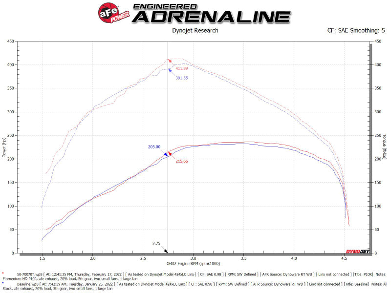 aFe Momentum HD Pro 10R Cold Air Intake System 20-21 RAM 1500 3.0L V6 (td)