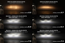Load image into Gallery viewer, Morimoto 09-18 Dodge Ram HD XB Evo Hybrid LED Headlights