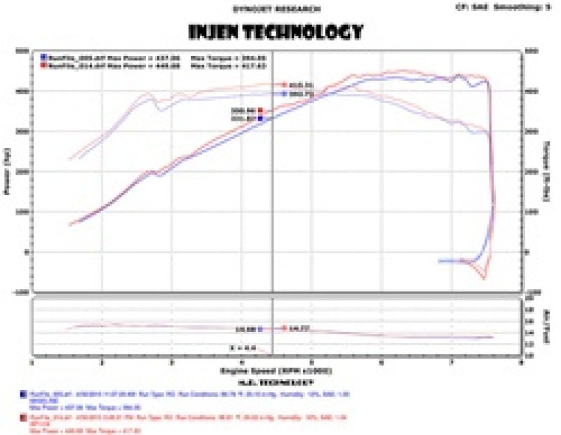 Injen 2015 M3/M4 3.0L Twin Turbo Polished Short Ram 2pc. Intake System w/ MR Technology