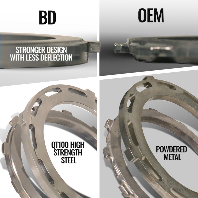 BD Diesel 07-18 RAM 2500/3500 6.7L Cummins 2WD Trackmaster 68RFE Transmission & Converter Package