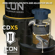 Load image into Gallery viewer, ICON 24+ Toyota Tacoma Remote Reservoir Shocks w/ CDXS Coilover Kit