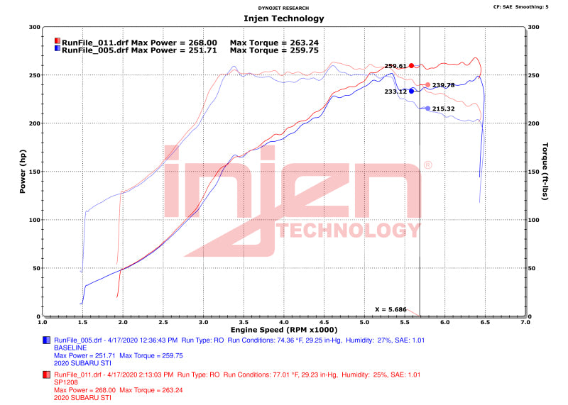 Injen 18-21 Subaru WRX STI H4-2.5L Turbo SP Aluminum Series Cold Air Intake - Wrinkle Red