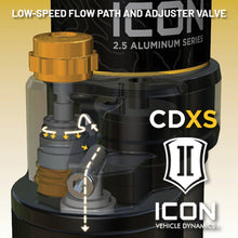Load image into Gallery viewer, ICON 24+ Toyota Tacoma Remote Reservoir Shocks w/ CDXS Coilover Kit