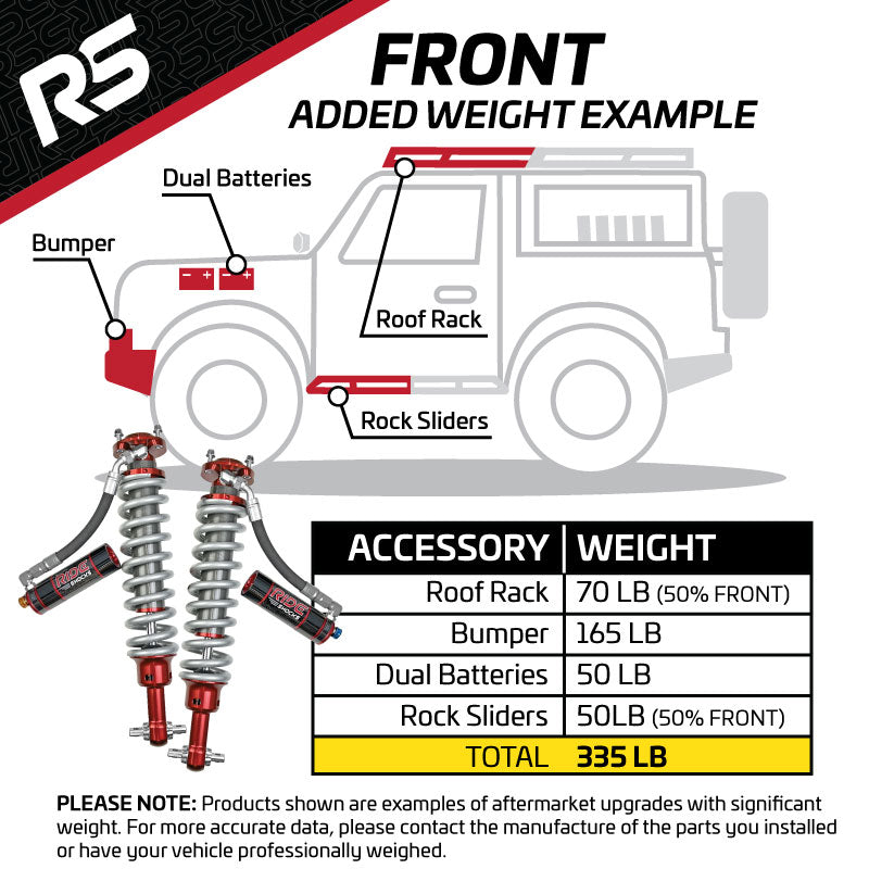 Ride Shocks Bronco 2.5 Inch Coilover Package for 2021+ Bronco