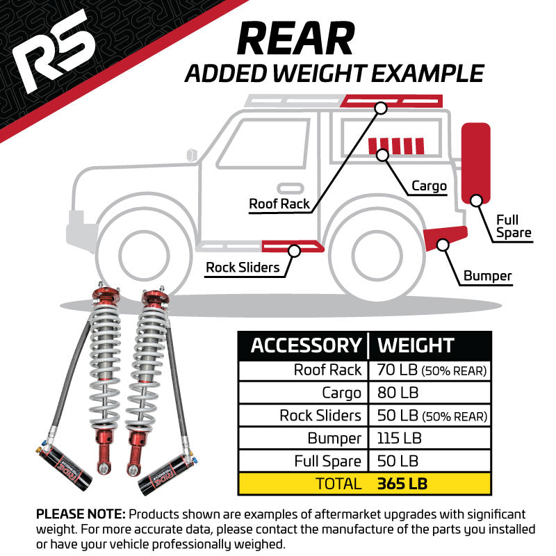 Ride Shocks Bronco 2.5 Inch Coilover Package for 2021+ Bronco