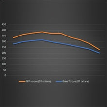 Load image into Gallery viewer, Ford Racing 21-22 Ford Bronco 2.3L Performance Calibration