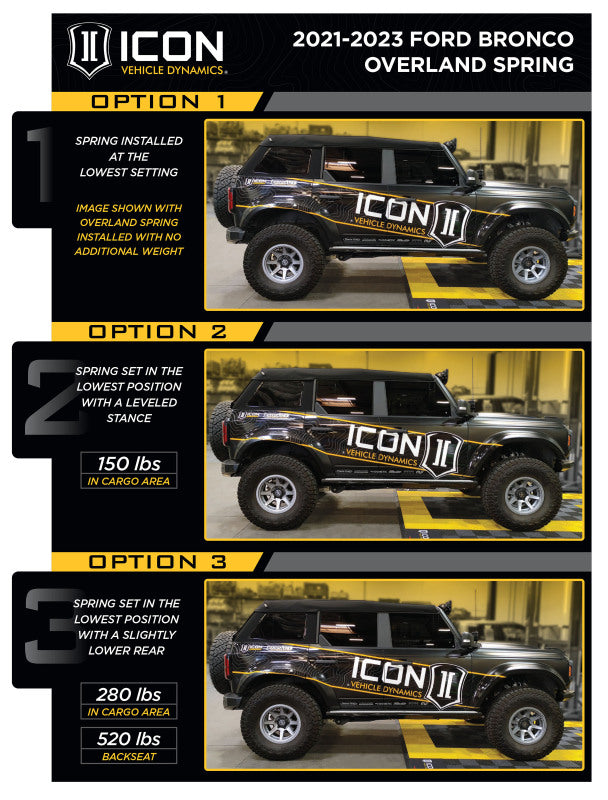 ICON 21-23 Bronco Sasquatch 2-3in Lift Stage 3 Suspension System Billet Heavy Rate