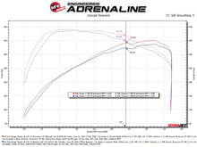 Load image into Gallery viewer, aFe 2024 Ford Ranger Raptor V6-3.0L Momentum GT Cold Air Intake System w/ Pro DRY S Filter