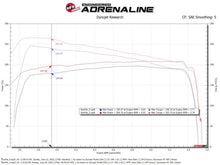 Load image into Gallery viewer, Technical Bulletin