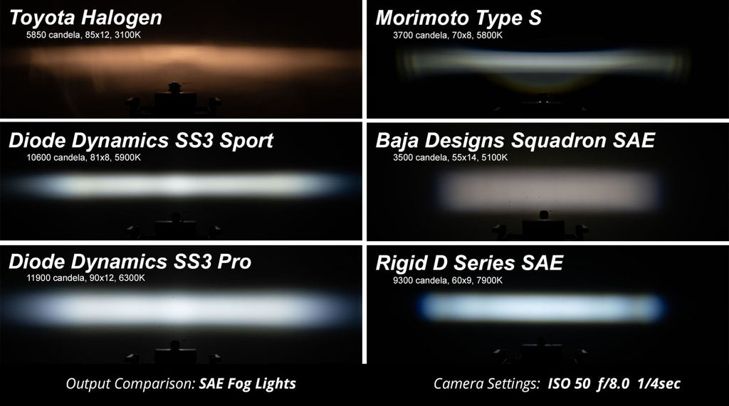 Diode Dynamics SS3 LED Fog Light Kit for 2013-2018 Ram 1500