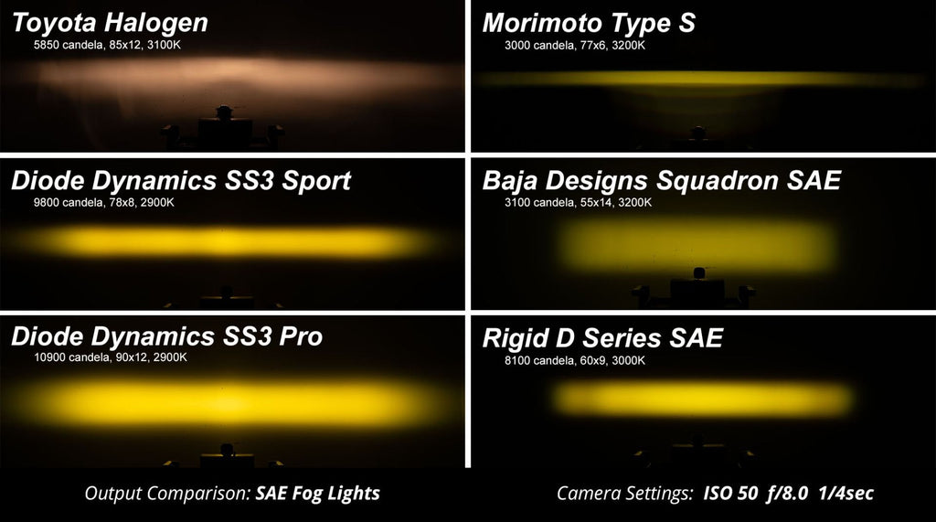 Diode Dynamics SS3 LED Fog Light Kit for 2013-2018 Ram 1500
