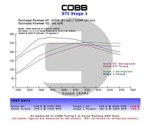 Load image into Gallery viewer, Cobb 02-05 Subaru WRX Stage 1+ Power Package w/ V3 Access Port