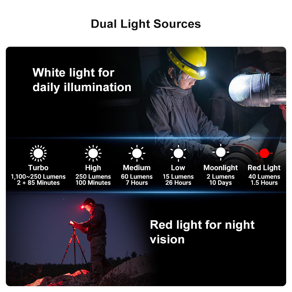 Perun 2 Mini LED Rechargeable Headlamp (Cool White Color Temperature)