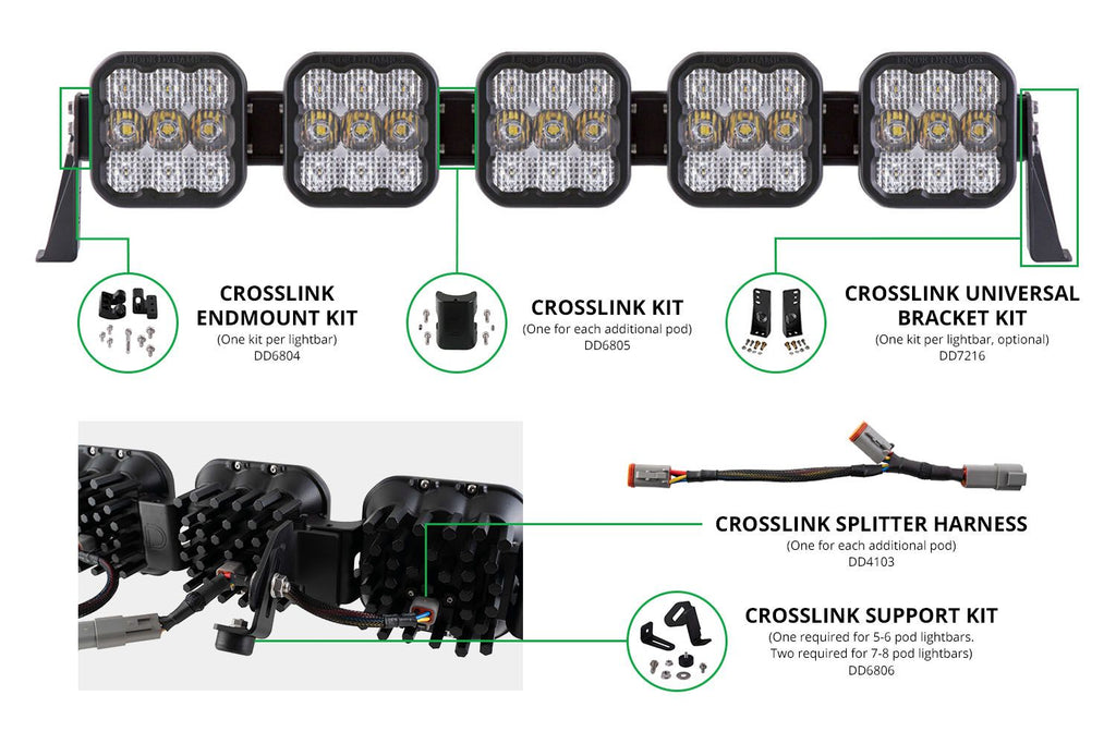 Diode Dynamics SS5 CrossLink Splitter Harness (one)
