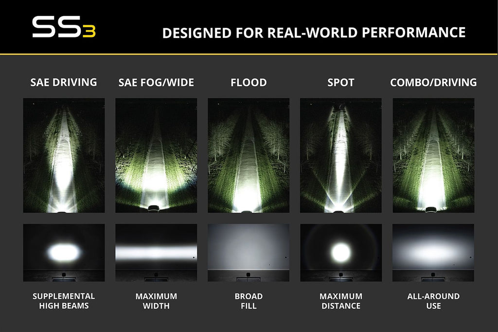Diode Dynamics SS3 Pro LED Pod (one)
