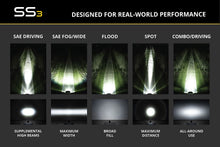 Load image into Gallery viewer, Diode Dynamics SS3 Pro LED Pod (one)
