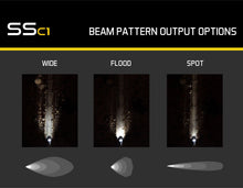 Load image into Gallery viewer, Diode Dynamics SSC1 White Sport Standard LED Pod (pair) - Flood - Wide / Amber Backlight