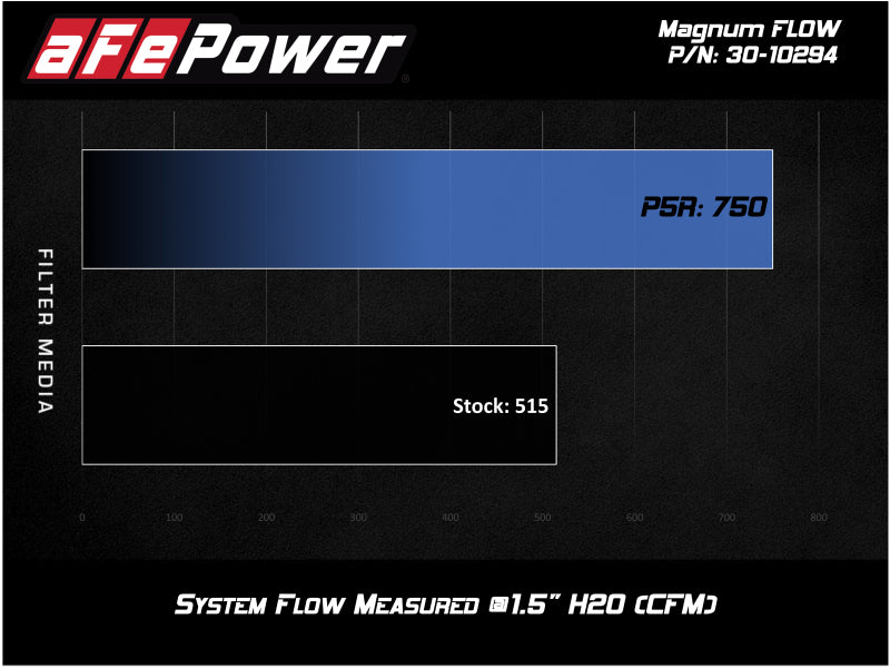 aFe MagnumFLOW OEM Replacement Air Filter w/ Pro 5R Media 2019 Ford Ranger L4-2.3L (t)