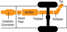 Load image into Gallery viewer, Gibson 04-22 Toyota 4Runner SR5 4.0L 2.5in Cat-Back Single Exhaust - Black Elite