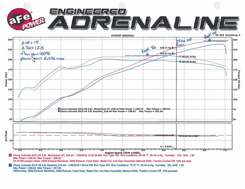 aFe Momentum GT Pro 5R Intake System 15-16 GM Colorado/Canyon V6 3.6L