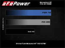 Load image into Gallery viewer, aFe Momentum HD Intake System w/ Pro 10R Filter 2020 GM Diesel Trucks 2500/3500 V8-6.6L (L5P)