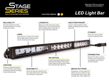 Load image into Gallery viewer, Stage Series 50&quot; White Light Bar (White Combo)
